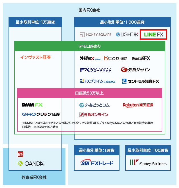 カオスマップ