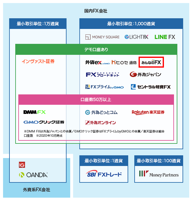 カオスマップ