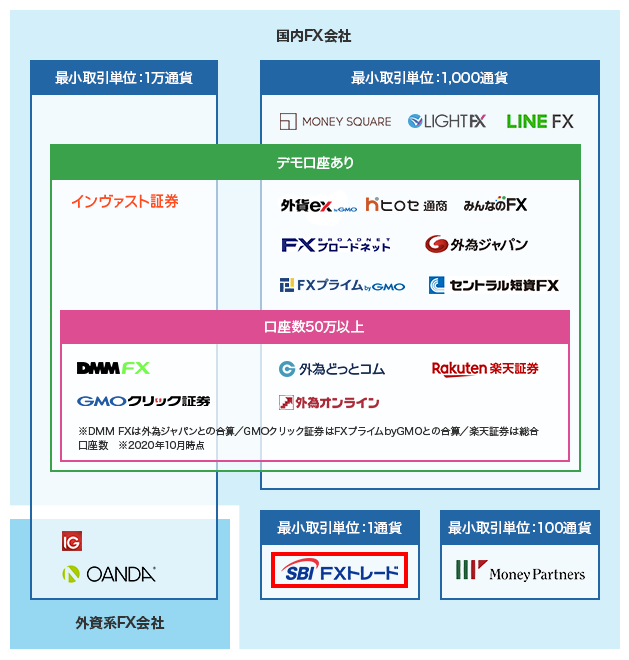 Sbi Fxトレードの評判 スプレッドやアプリについて徹底解説 Fx入門サイトエフプロ Fxの 難しい を やさしい に