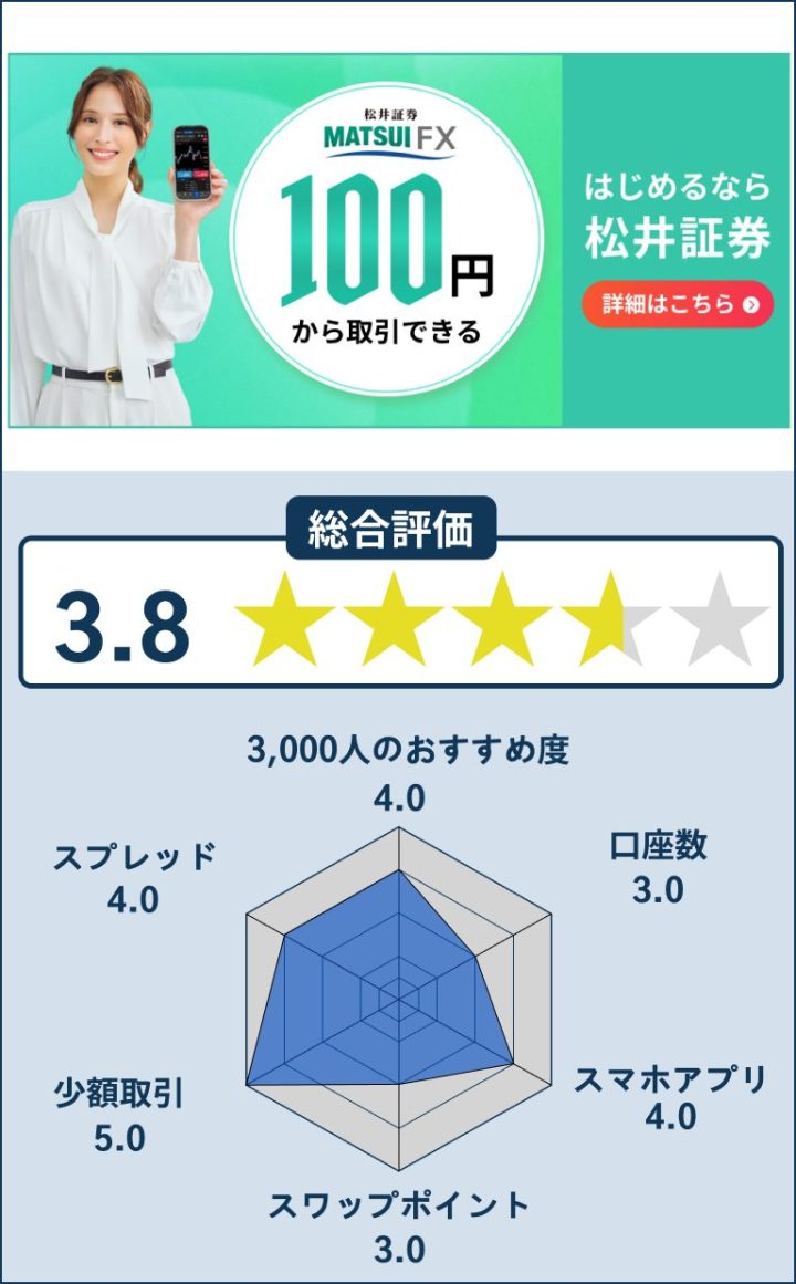 松井FXのレーダーチャート