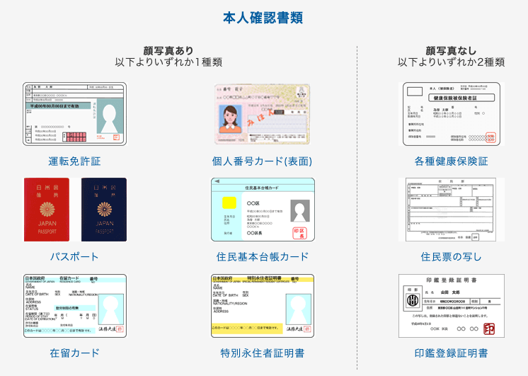 みんなのFX必要書類について