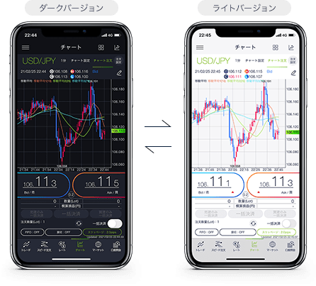 DMM FX「スマホアプリ DMM FX」のチャート画面