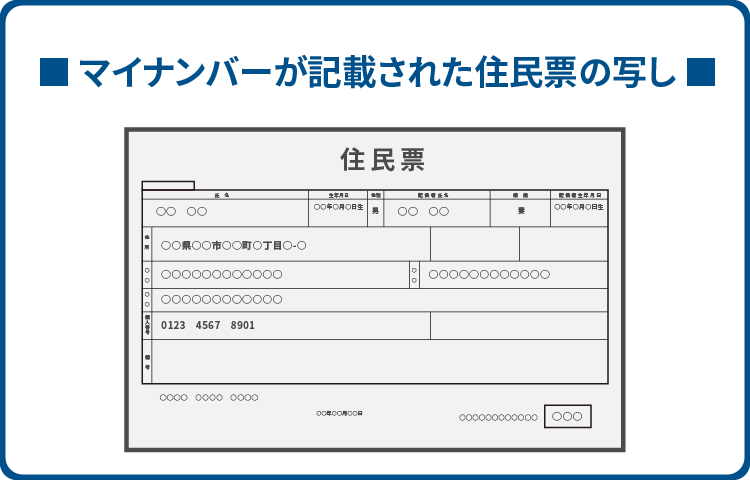 住民票の写し