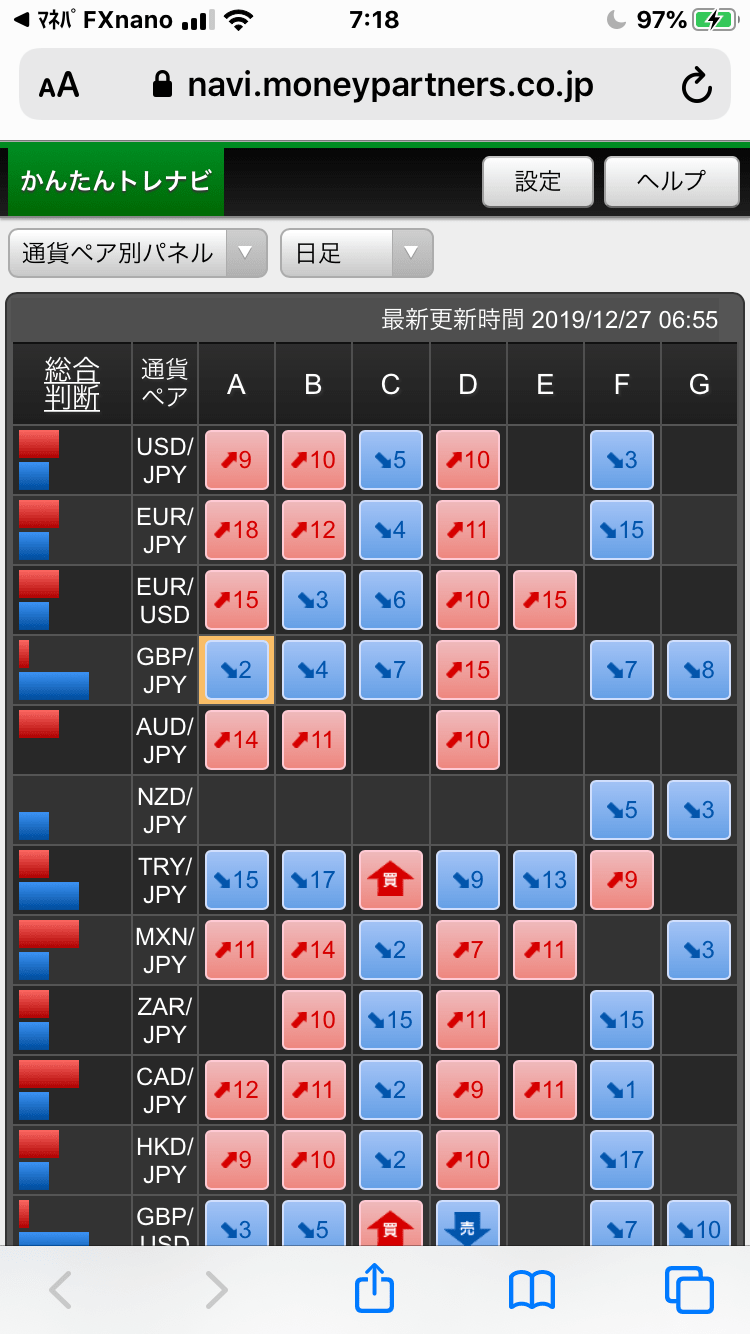 かんたんトレナビの足種別パネルと通貨ペア別パネルの画面