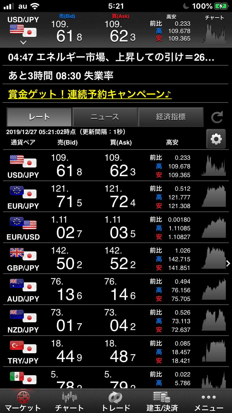 ログイン画面からマーケット画面