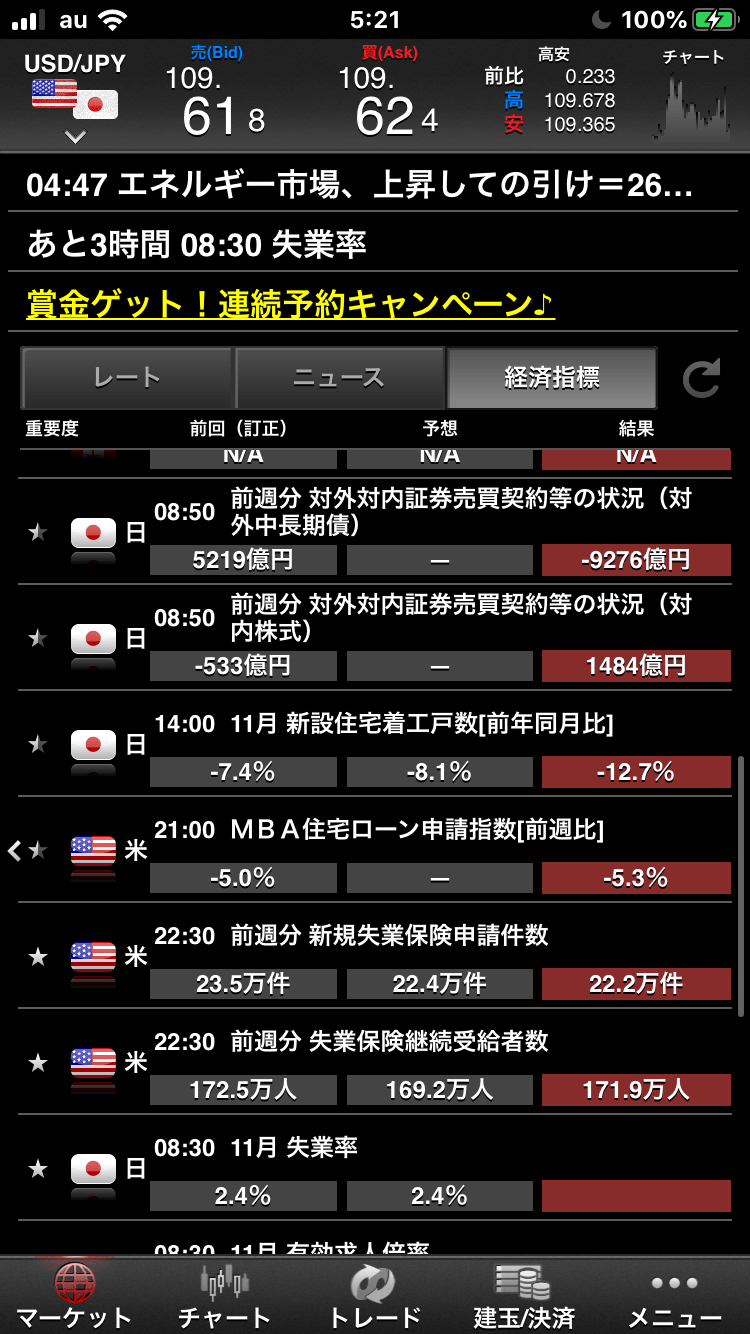 ログイン画面からマーケット画面