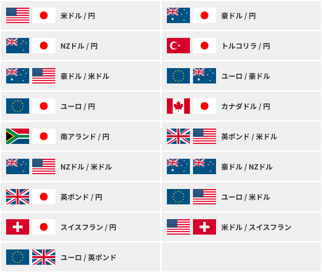 主な通貨ペアの一覧