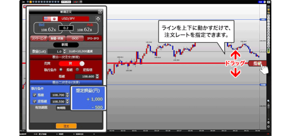 発注版プレミアチャートに指値ラインを表示、その指値をドラッグしている図