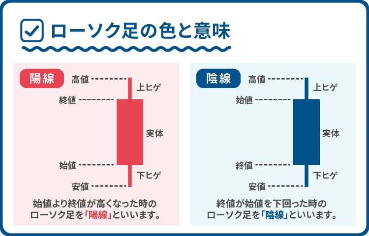 ローソクアシ