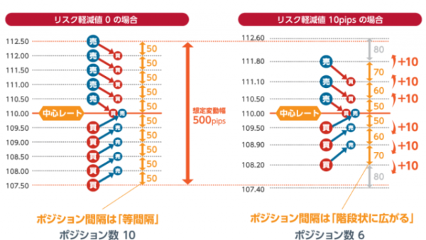 想定変動幅の説明