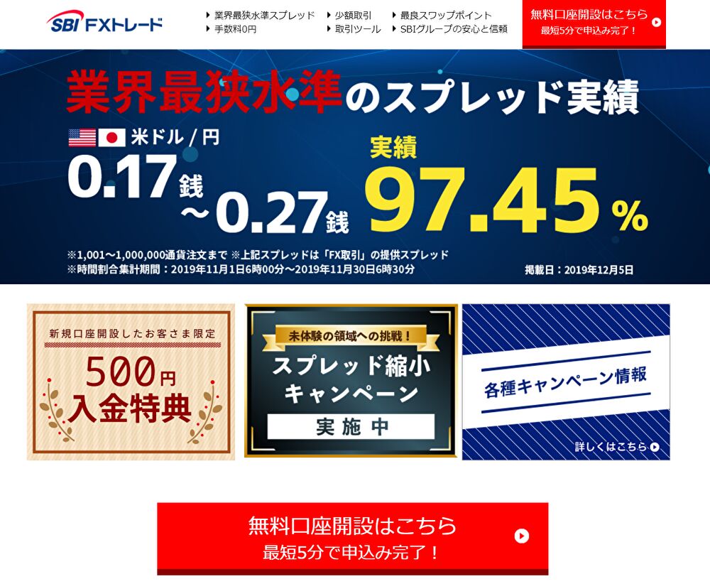 SBI FXトレード口座開設手順0