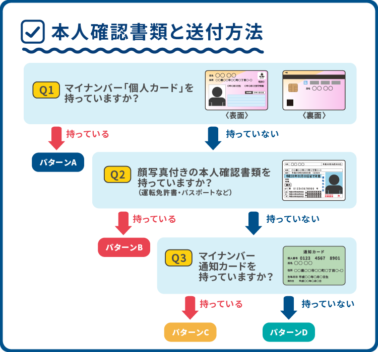 フローチャート