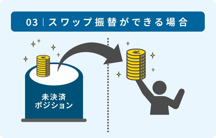 スワップ振替ができる場合