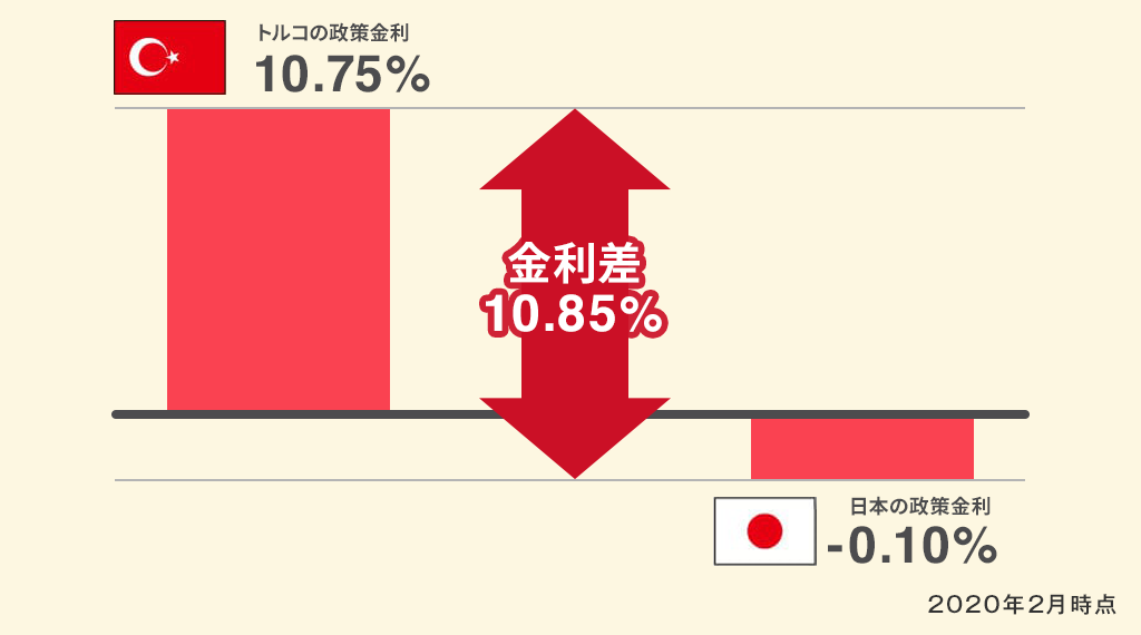 スワップポイント説明